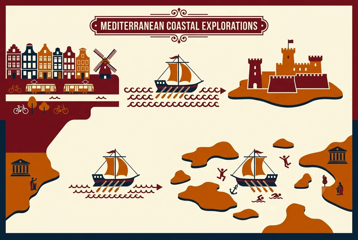 carte simple montrant le trajet en bateau entre le vieux port de marseille le chateau dif et larchipel du frioul avec des icones generiques